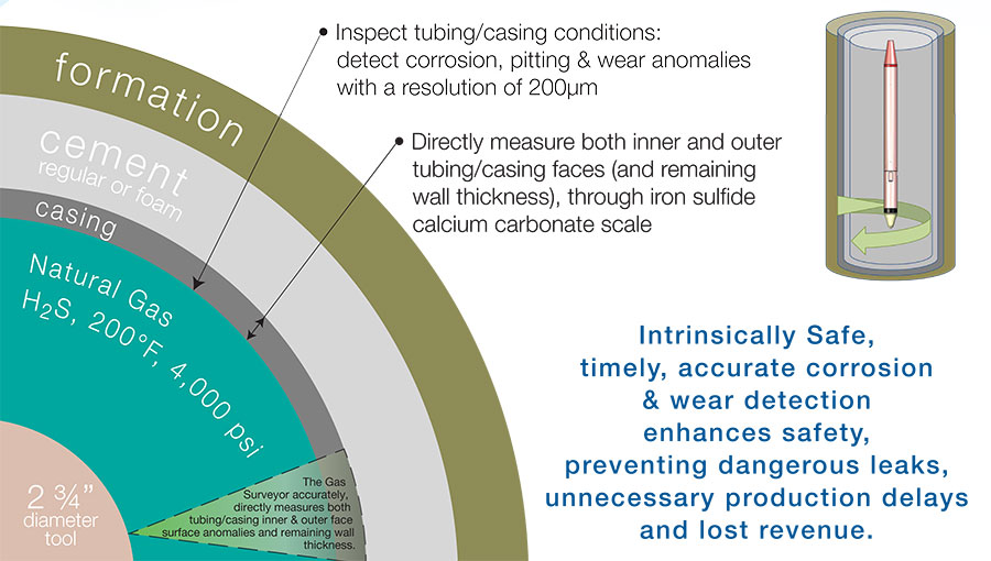 Acoustic Camera CH4 graphic