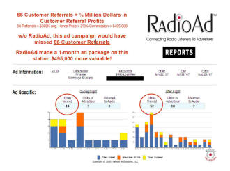 RadioAd Results